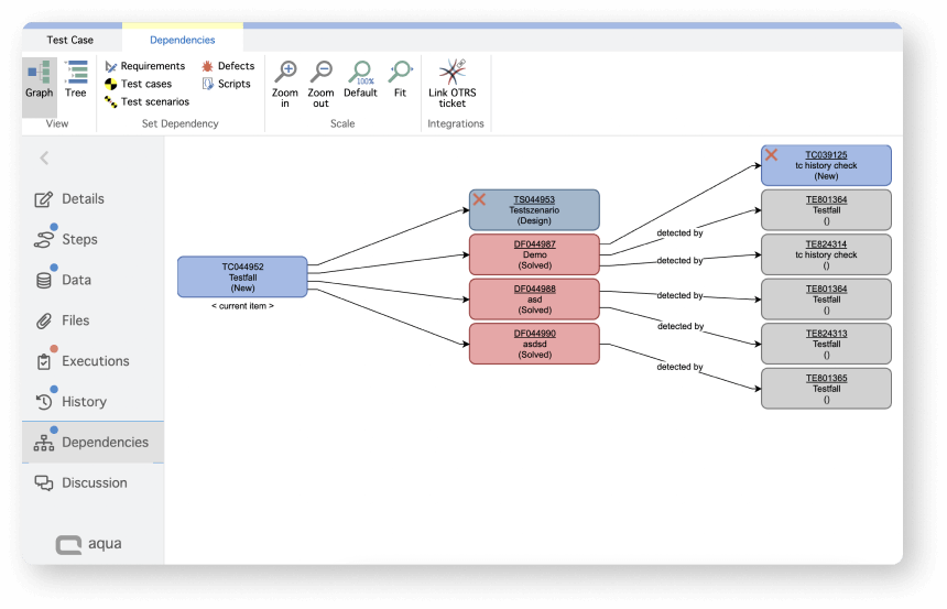 Dependencies of test cases in aqua