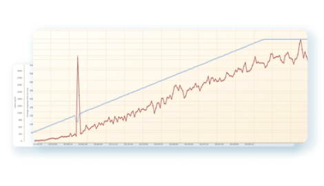 JMeter track the load test in real time
